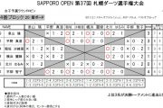 札幌ダーツ選手権大会　JSFD SAPPORO OPEN