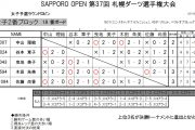 札幌ダーツ選手権大会　JSFD SAPPORO OPEN