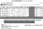 SunnySideUp杯ベニュートーナメント
