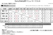 SunnySideUp杯ベニュートーナメント