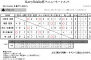 SunnySideUp杯ベニュートーナメント