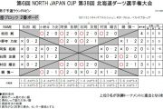第38回北海道ダーツ選手権大会