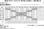 第38回北海道ダーツ選手権大会
