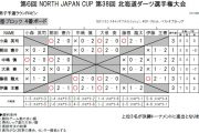 第38回北海道ダーツ選手権大会