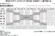 第38回北海道ダーツ選手権大会