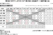 第38回北海道ダーツ選手権大会
