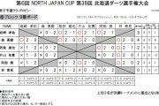 第38回北海道ダーツ選手権大会