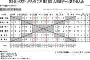 第38回北海道ダーツ選手権大会