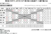 第38回北海道ダーツ選手権大会