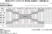 第38回北海道ダーツ選手権大会