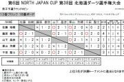 第38回北海道ダーツ選手権大会