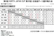 第38回北海道ダーツ選手権大会