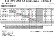 第38回北海道ダーツ選手権大会