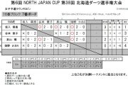 第38回北海道ダーツ選手権大会