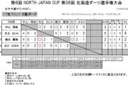 第38回北海道ダーツ選手権大会