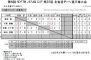 第38回北海道ダーツ選手権大会