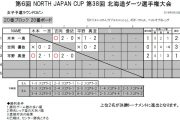第38回北海道ダーツ選手権大会