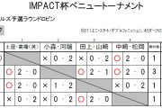 IMPACT杯ベニュートーナメント