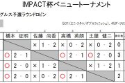 IMPACT杯ベニュートーナメント