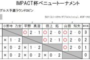 IMPACT杯ベニュートーナメント