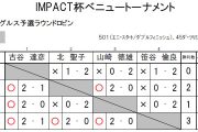 IMPACT杯ベニュートーナメント