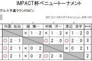 IMPACT杯ベニュートーナメント