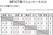 IMPACT杯ベニュートーナメント