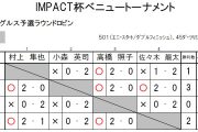 IMPACT杯ベニュートーナメント