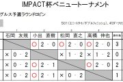 IMPACT杯ベニュートーナメント