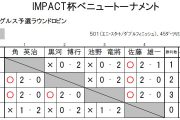 IMPACT杯ベニュートーナメント