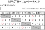 IMPACT杯ベニュートーナメント