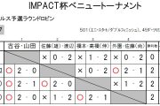 IMPACT杯ベニュートーナメント