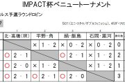 IMPACT杯ベニュートーナメント