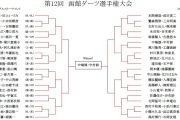 第12回函館ダーツ選手権大会