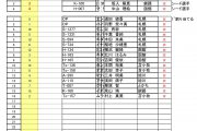 第14回苫小牧ダーツ選手権大会