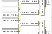 第14回苫小牧ダーツ選手権大会