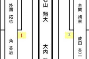 第14回苫小牧ダーツ選手権大会