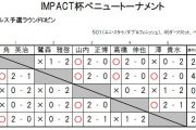 IMPACT杯べニュートーナメント