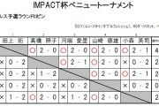 IMPACT杯べニュートーナメント