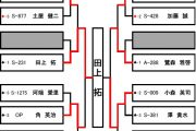 IMPACT杯べニュートーナメント