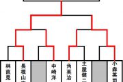 IMPACT杯べニュートーナメント