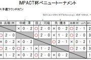 IMPACT杯べニュートーナメント