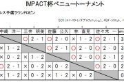 IMPACT杯べニュートーナメント