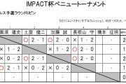 IMPACT杯べニュートーナメント
