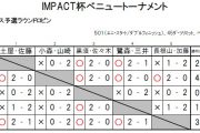 IMPACT杯べニュートーナメント