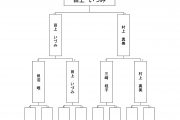 苫小牧ダーツ選手権大会