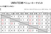 UNRATED杯ベニュートーナメント