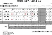 札幌ダーツ選手権大会
