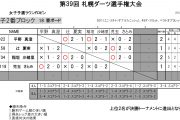 札幌ダーツ選手権大会