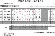 札幌ダーツ選手権大会